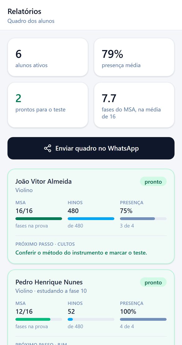 Quadro dos alunos, com um cartão por aluno